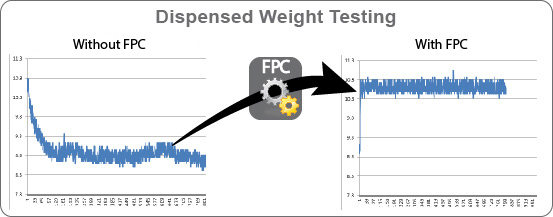 Fluid Pressure Control