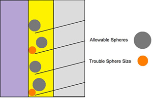 fluid dispensing auger without customization