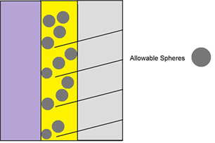 fluid dispensing auger with customization