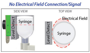 fluid level detection when syringe is full