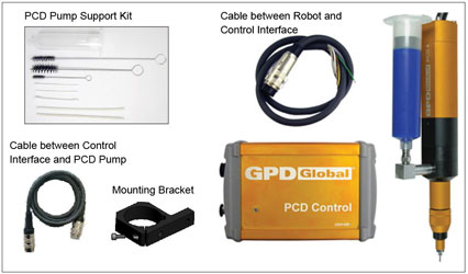 integration kit